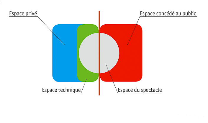 3-étatsdelieux3